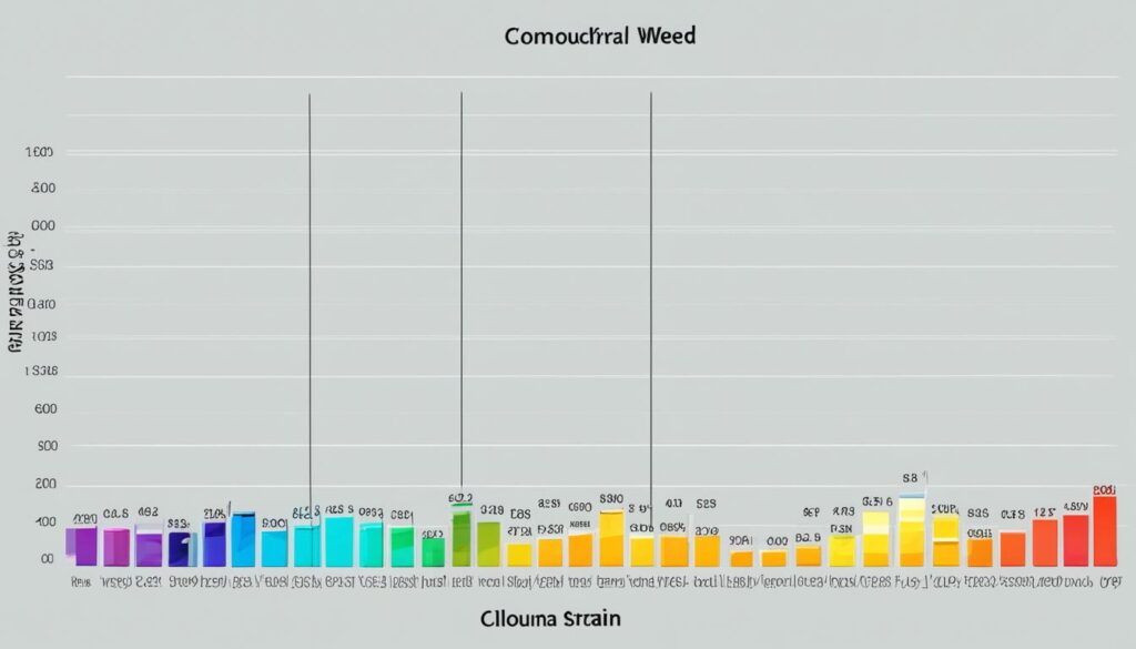 Olomouc Weed Prices