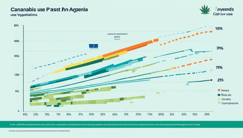 cannabis usage rate Argentina